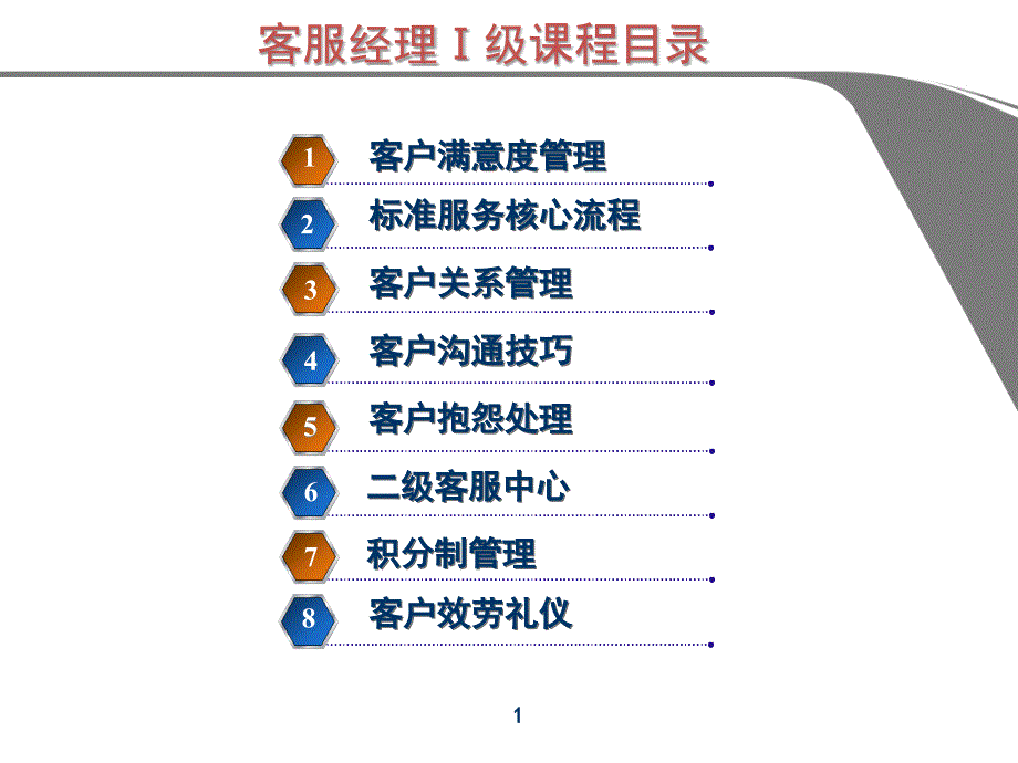 汽车客户服务礼仪 课件_第1页