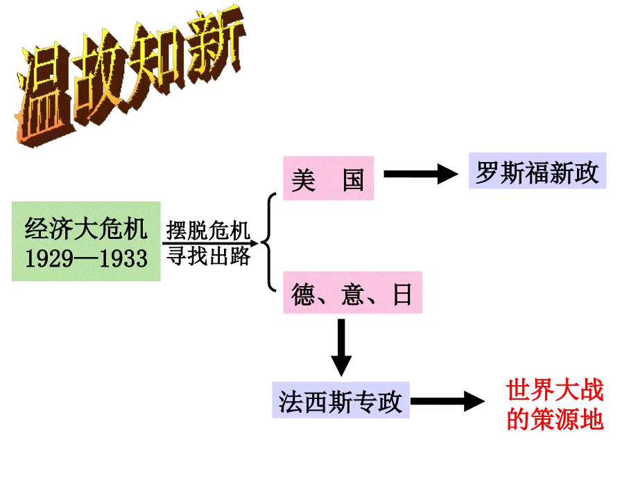 欧洲战争策源地的形成（ppt课件）_第1页