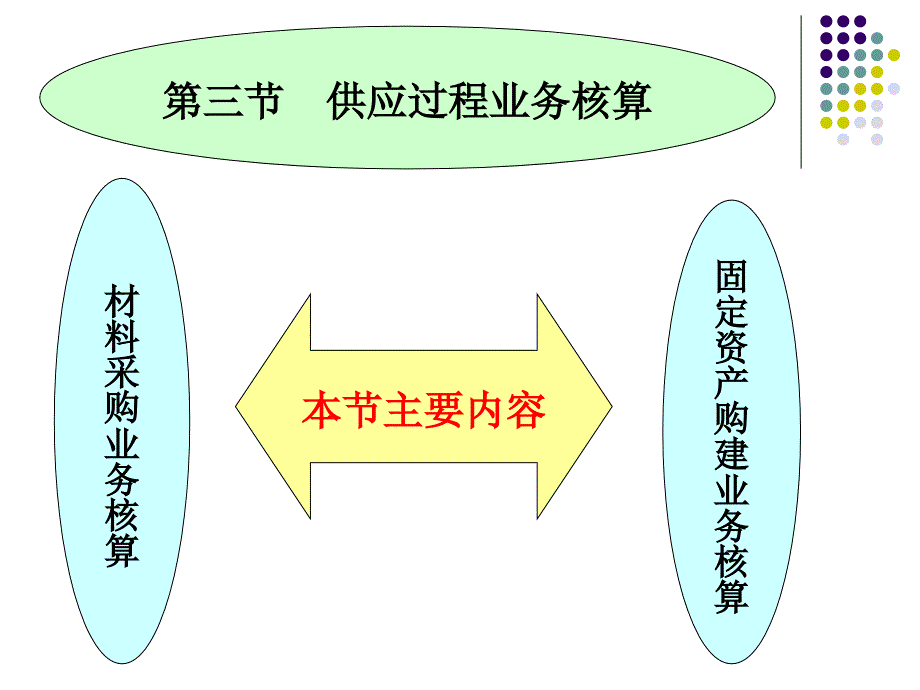 《基础会计》供应过程业务核算ppt课件_第1页