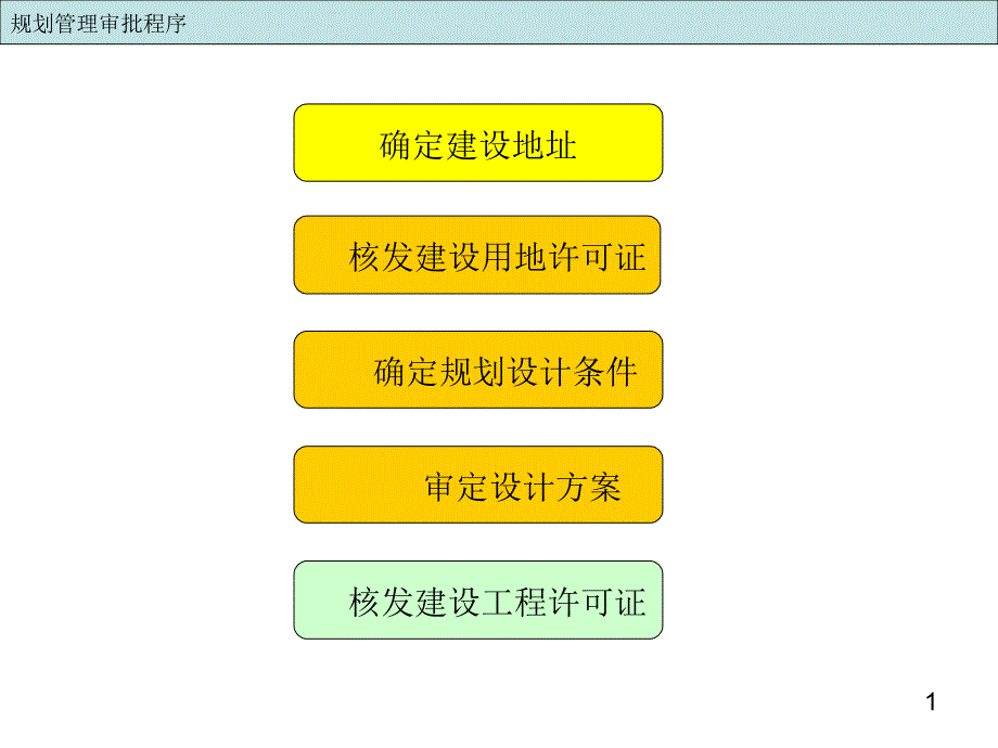 建筑设计过程与沟通要点_第1页