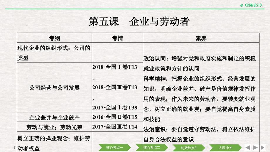 高考政治总复习ppt课件必修一第五课企业与劳动者_第1页