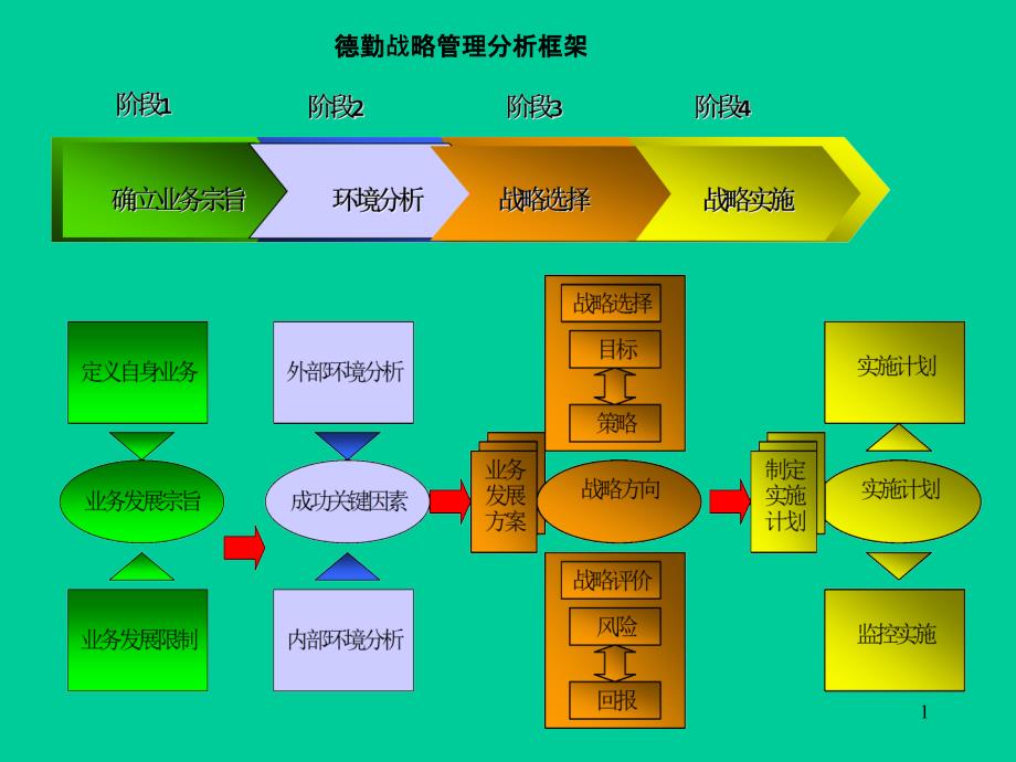 zv德勤战略管理分析(PPT 24)_第1页