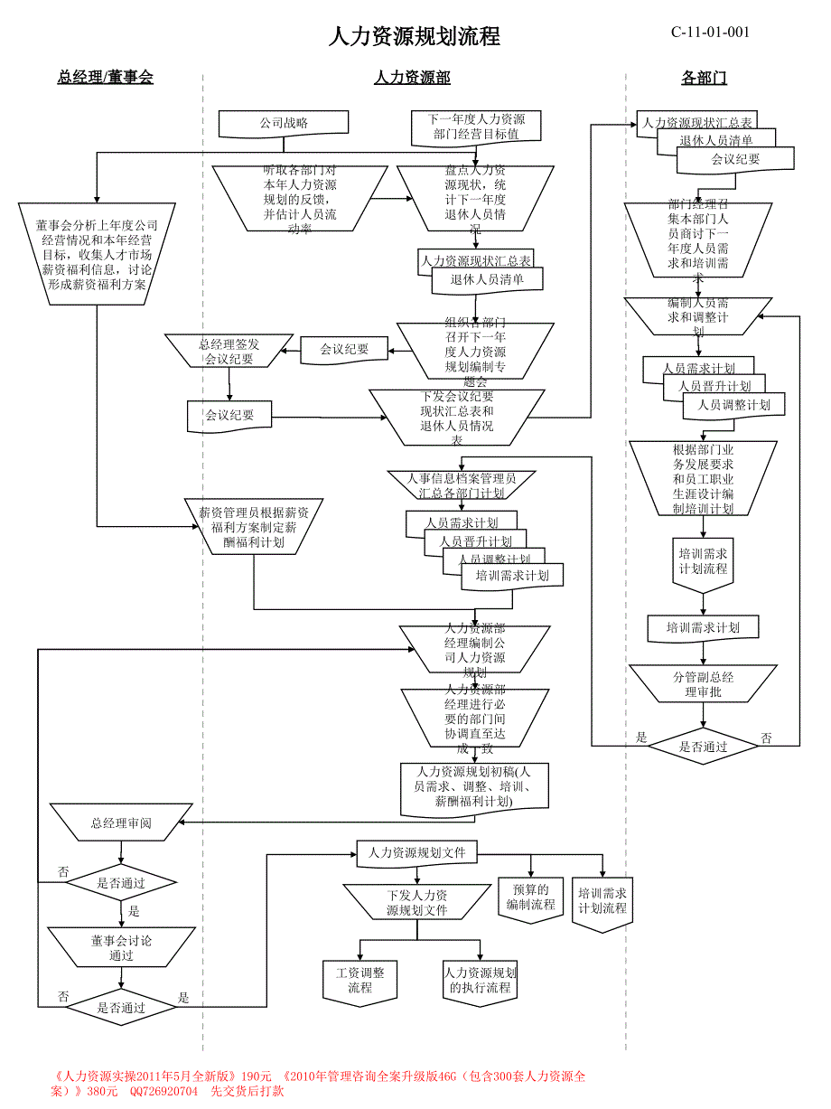 HR 六大模块流程图(超实用)-33页_第1页