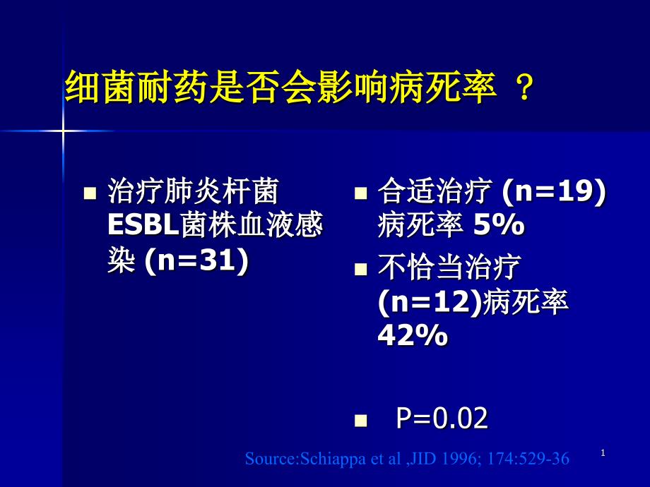 抗生素合理应用精华4_第1页