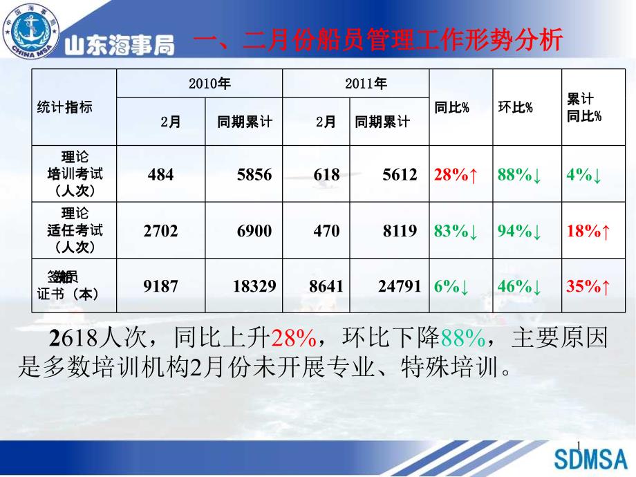 二月份船员管理工作形势分析_第1页