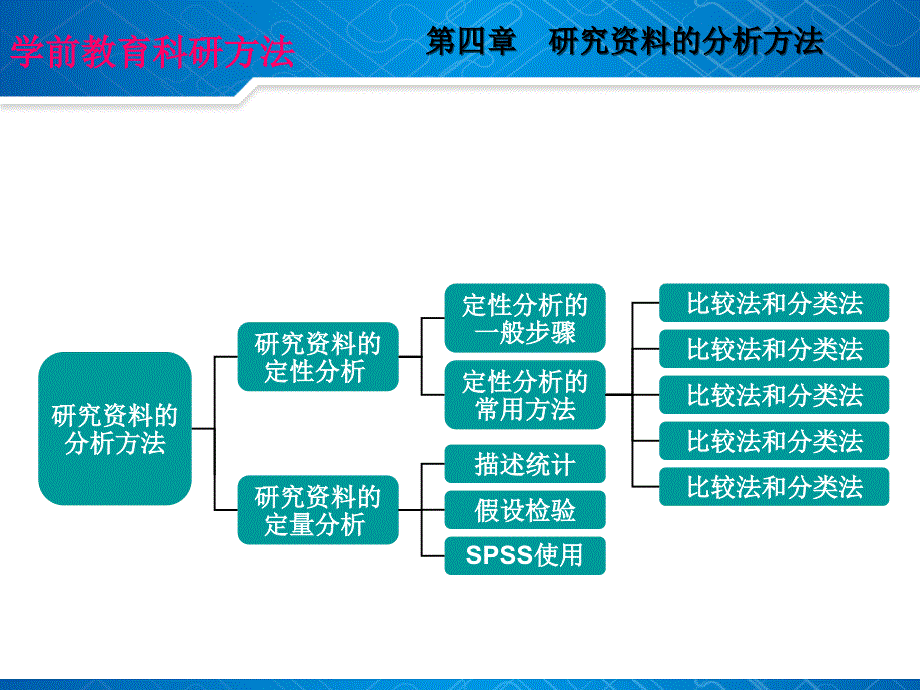 两总体方差都未知学前教育科研方法课件_第1页