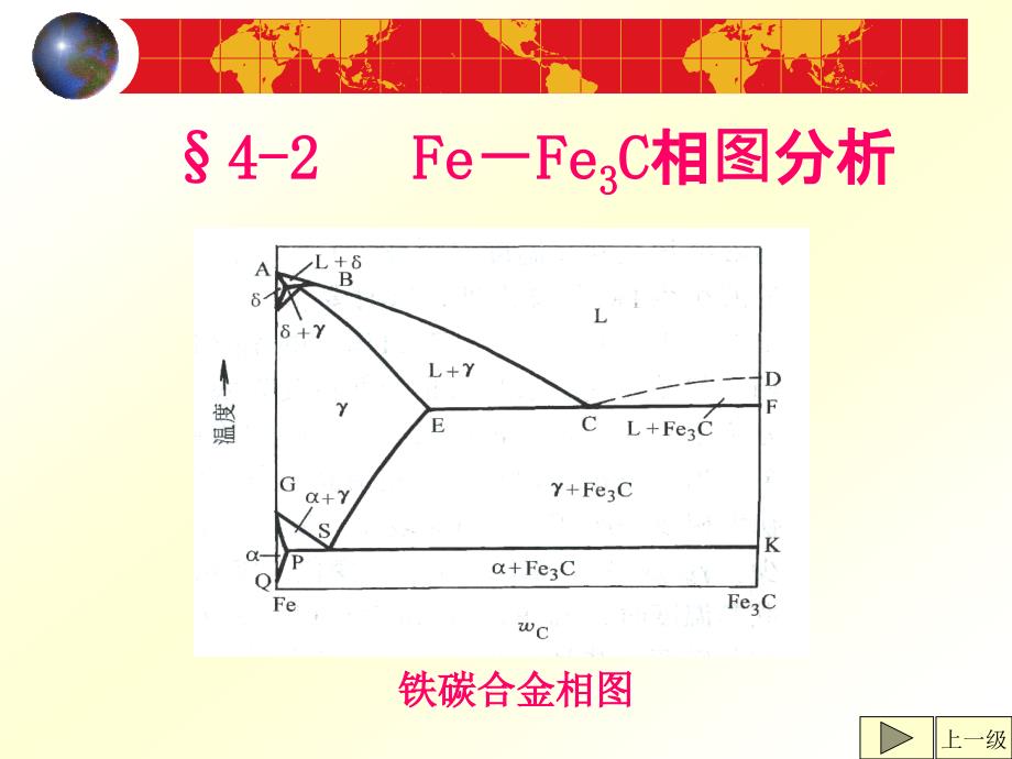 Fe-Fe3C相图分析_第1页