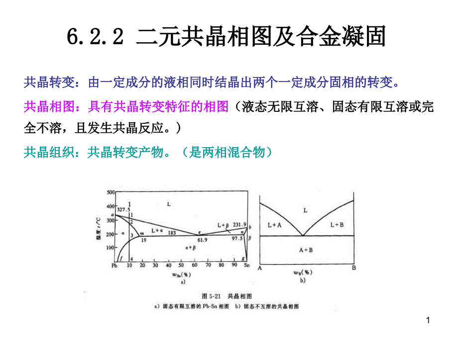 二元相图－共晶_第1页