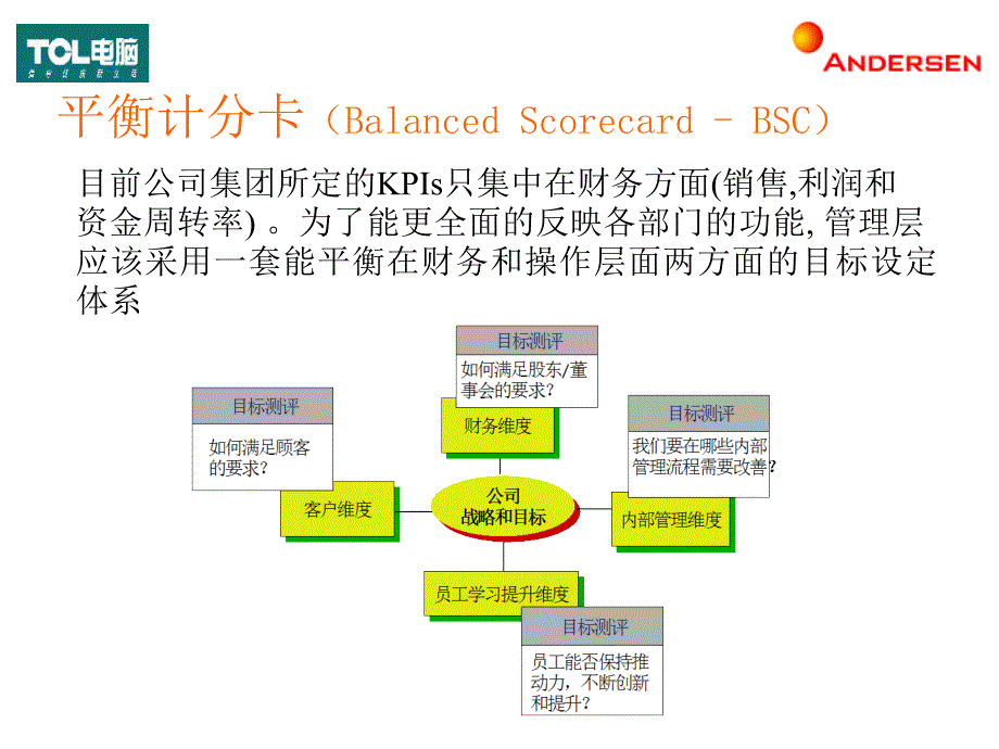 Appendix 6 & 7, BSC & TCL Dept KPIs_第1页