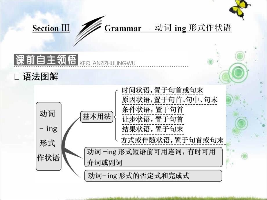 高中英语外研版选修六ppt课件：Module+2+Section+Ⅲ+Grammar—+动词-ing形式作状语_第1页