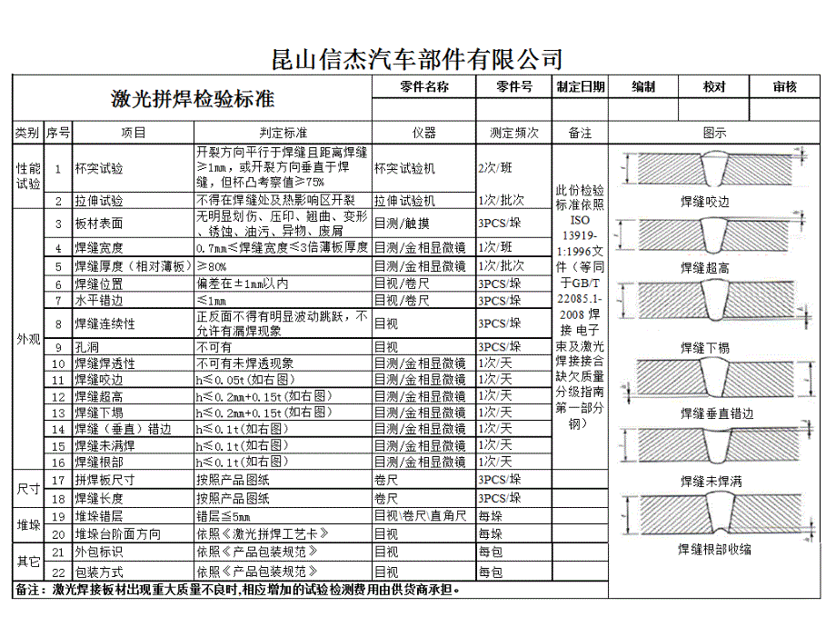 1-激光拼焊检验规范解析_第1页