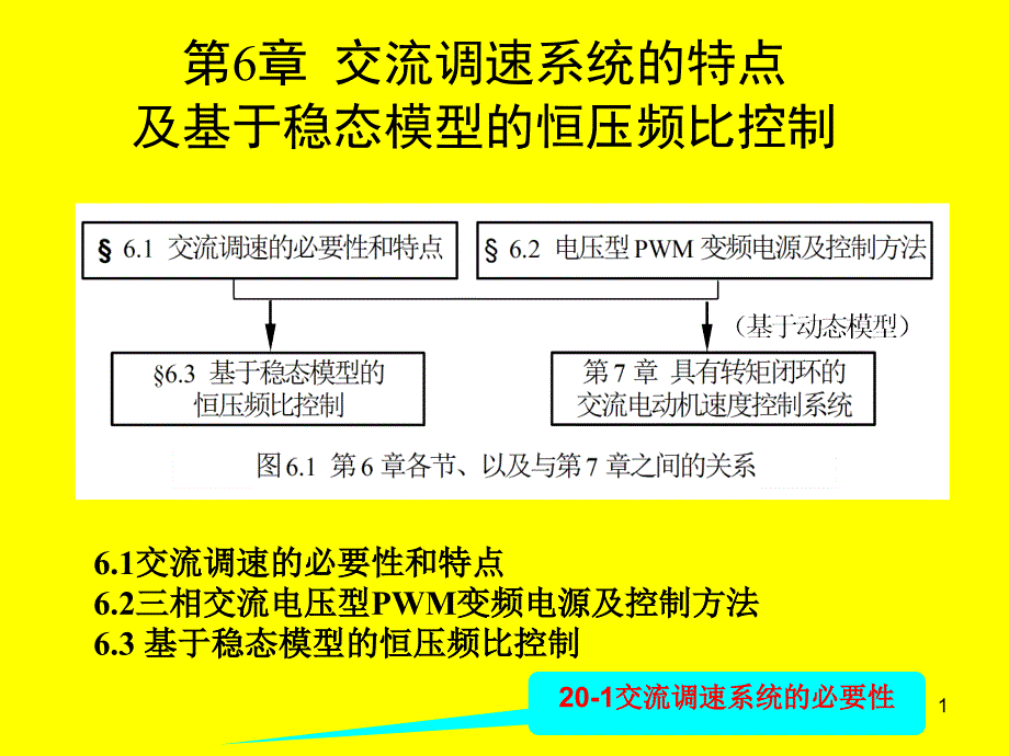 chp 6.1 交流调速的必要性和特点_第1页