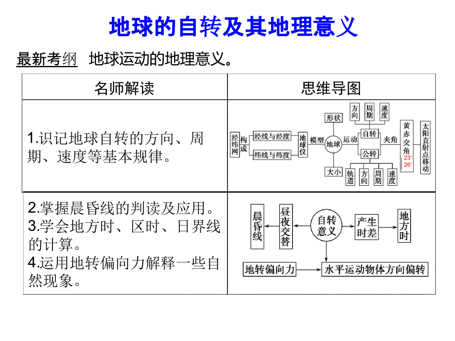 高考地理一轮复习-地球的自转及地理意义课件_第1页