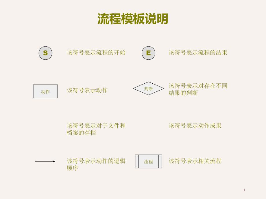 HR六大模块流程_第1页