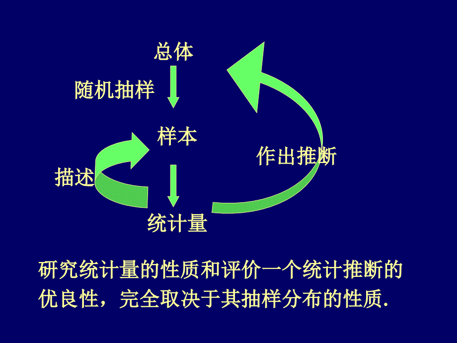 6-1点估计_第1页