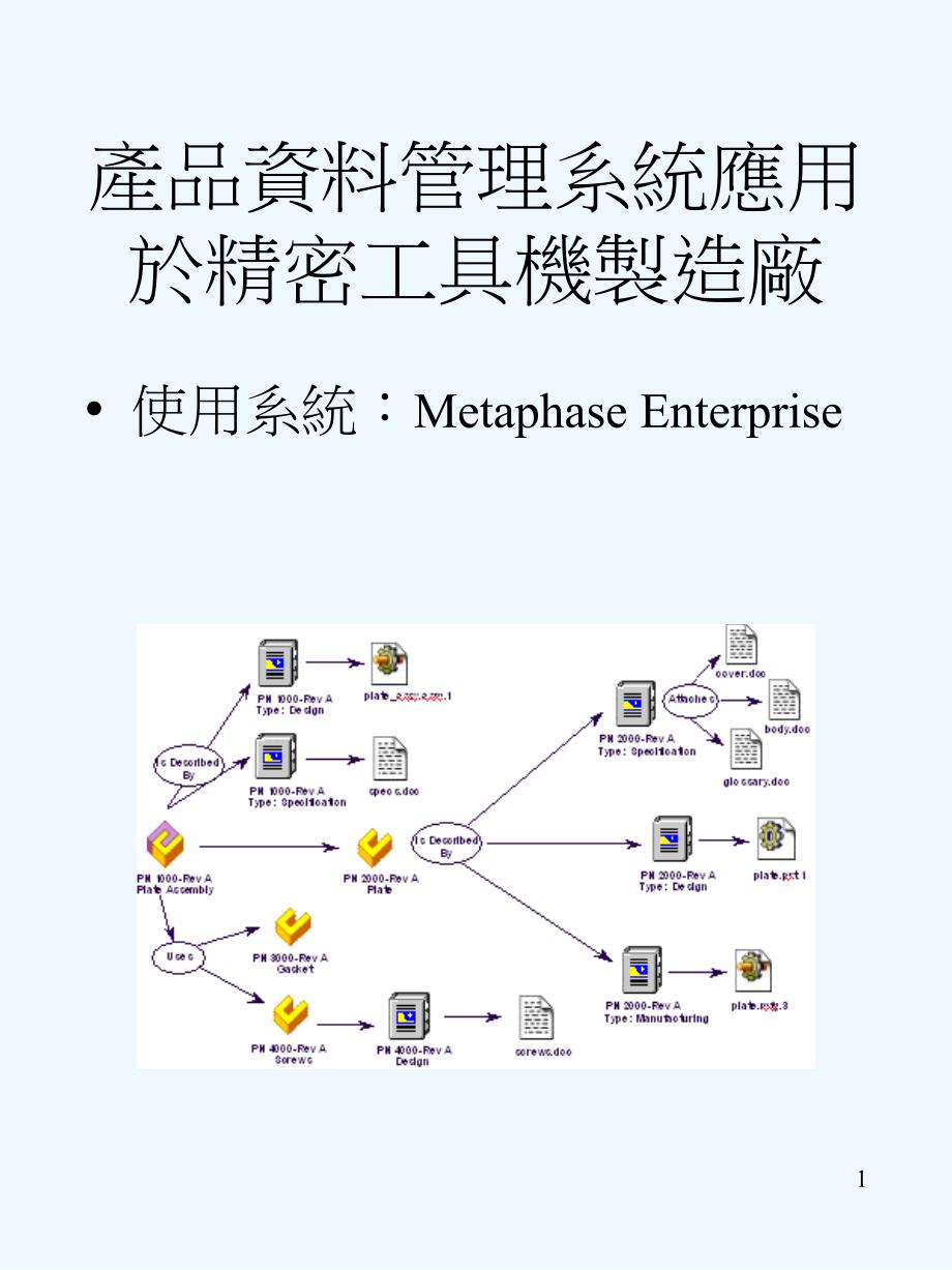 产品资料管理系统应用於精密工具机_第1页