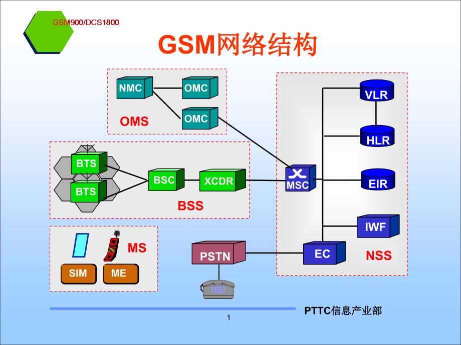 GSM移动通信系统原理第2部分_第1页