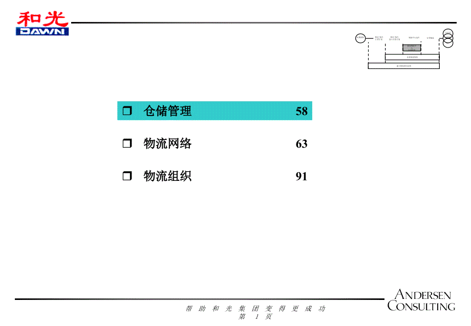 仓储物流管理(3)_第1页