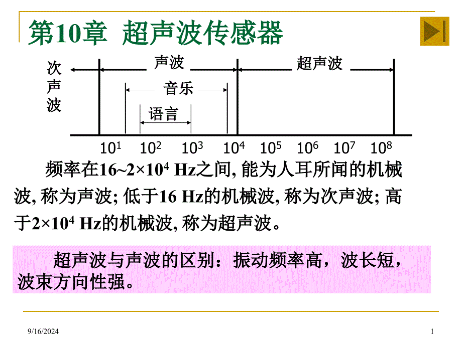 A超声波传感器课件_第1页