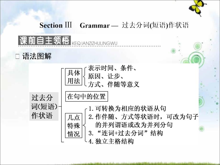 高中人教版英语选修8ppt课件：Unit+4+Section+Ⅲ+Grammar+—+过去分词(短语)作状语_第1页