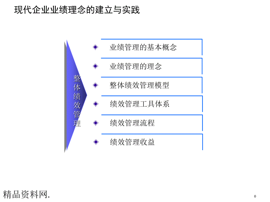 XX知名咨询公司绩效管理_第1页