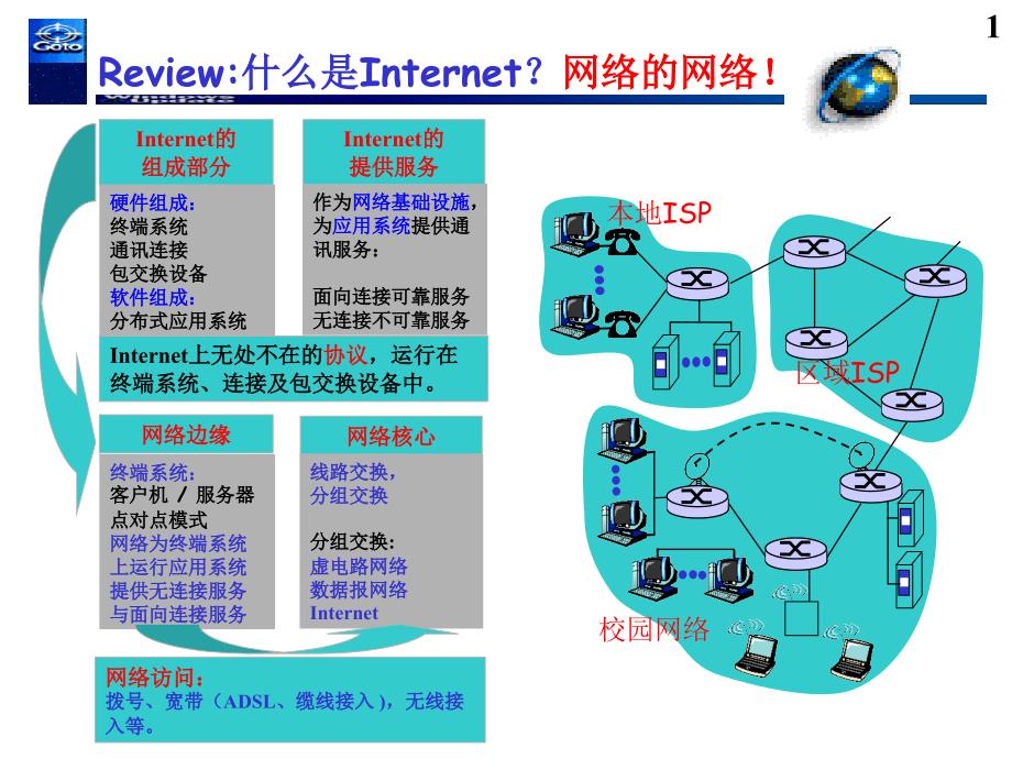 Internet协议与性能_第1页