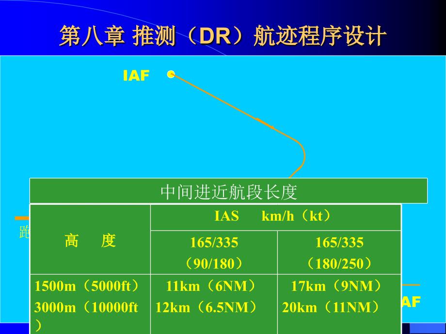 飞行程序设计10(推测航迹)_第1页