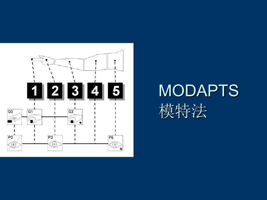 IE七大手法培训MOD法_第1页