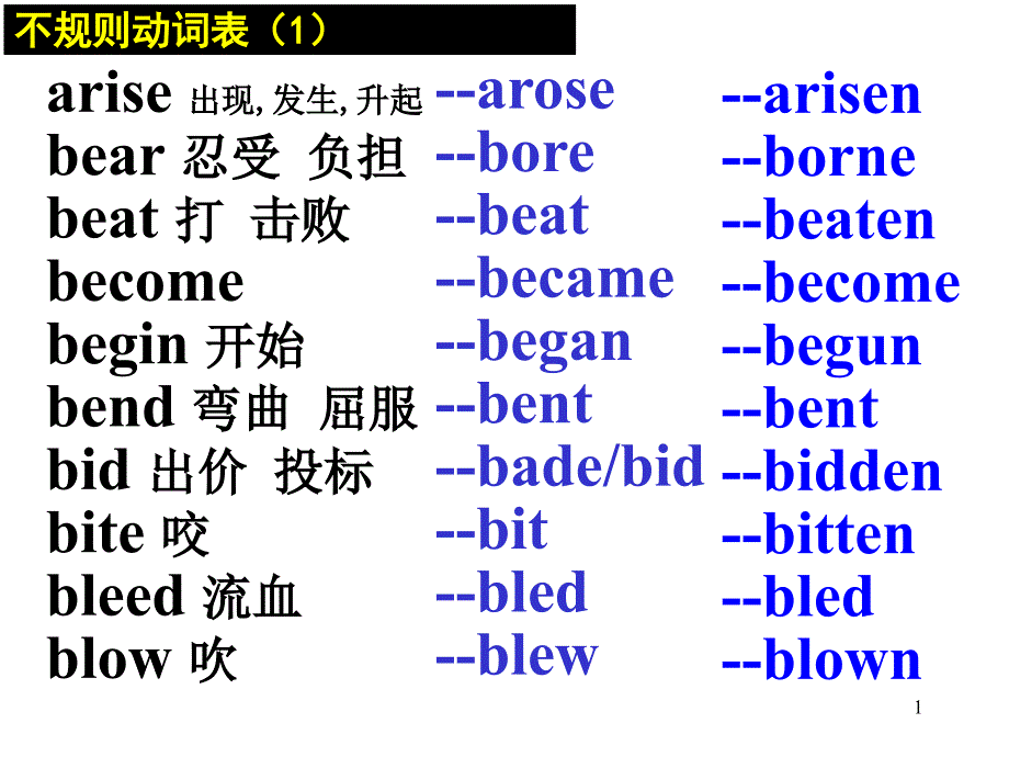 不规则动词表_第1页