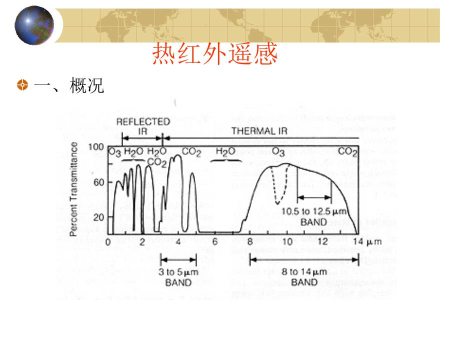 3.6热红外遥感_第1页