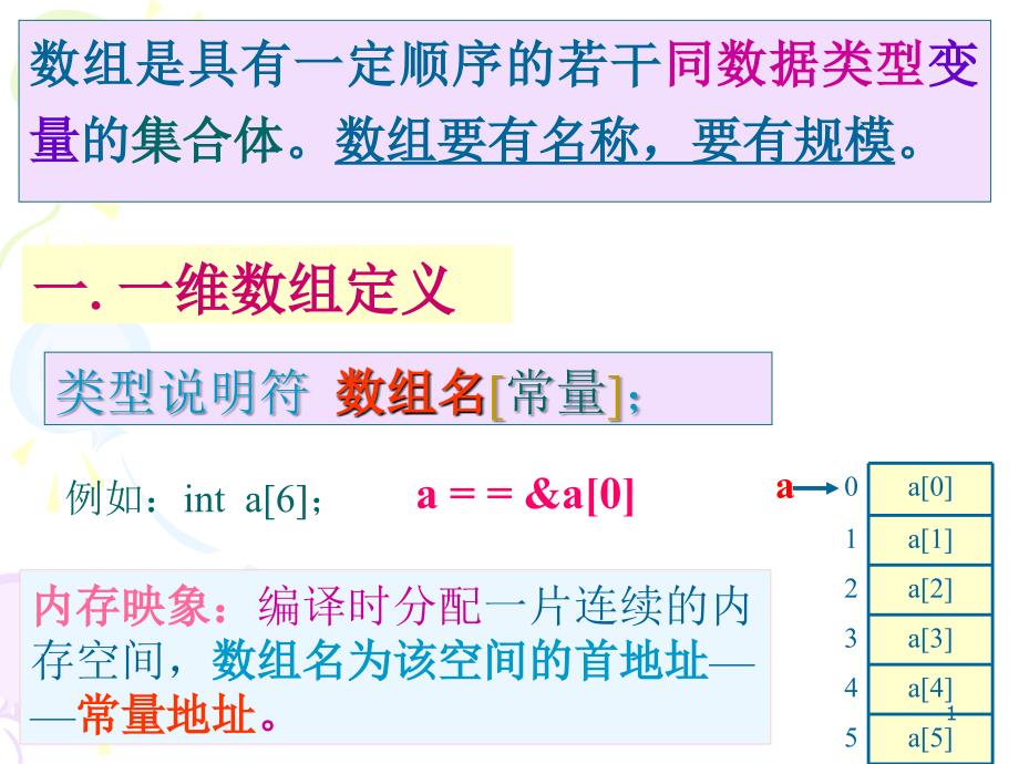 C语言第六章_数组_2_第1页