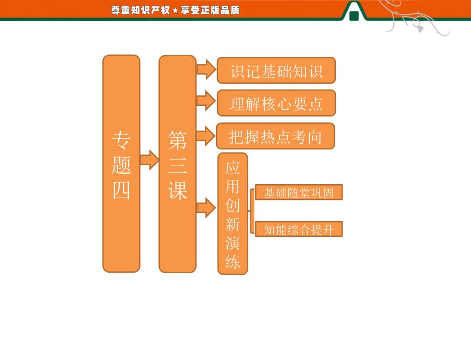 高二历史人民版选修4课件：专题四 第三课 圣雄甘地_第1页