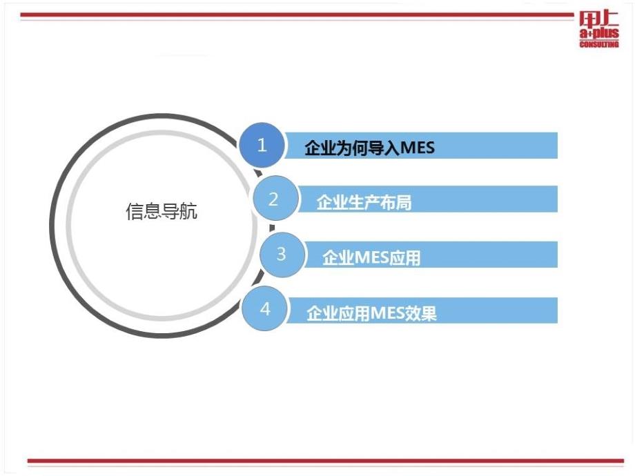 MES执行系统介绍课件_第1页