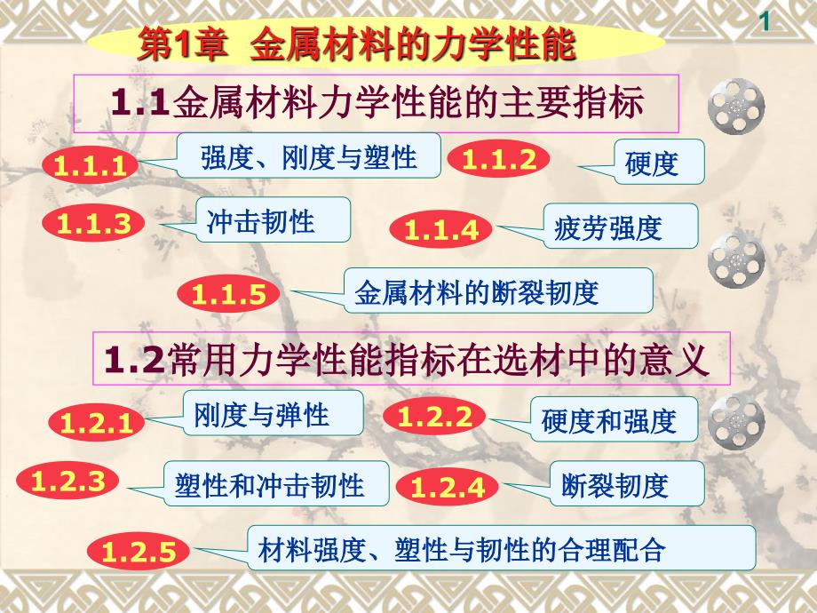 [高等教育]第1章金属材料的力学性能课件_第1页