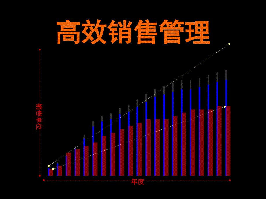 高效销售管理制度课件_第1页