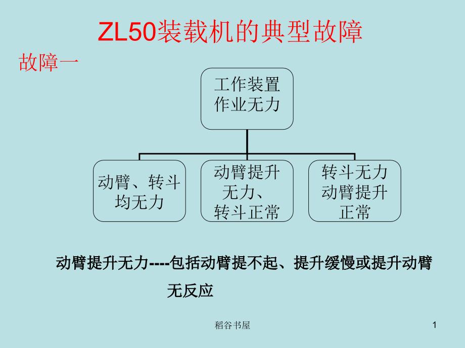 ZL50装载机典型故障(专业材料)课件_第1页