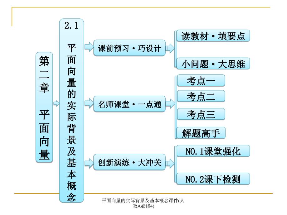 平面向量的实际背景及基本概念课件(人教A必修4)课件_第1页