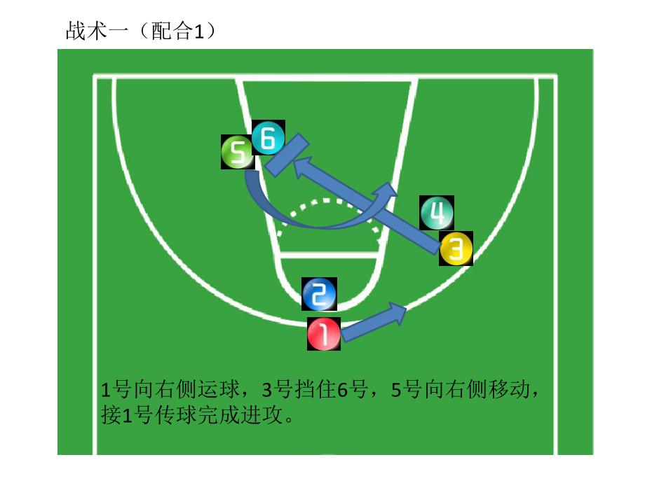 3V3篮球战术_第1页