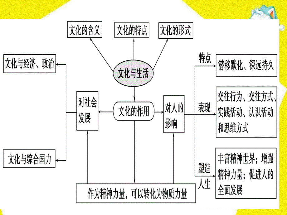 《世界文化的多样性》ppt课件_第1页