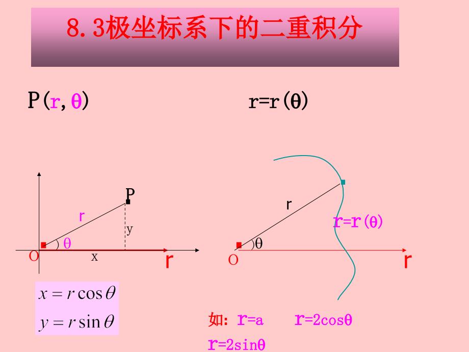 8.3极坐标系下的二重积分_第1页