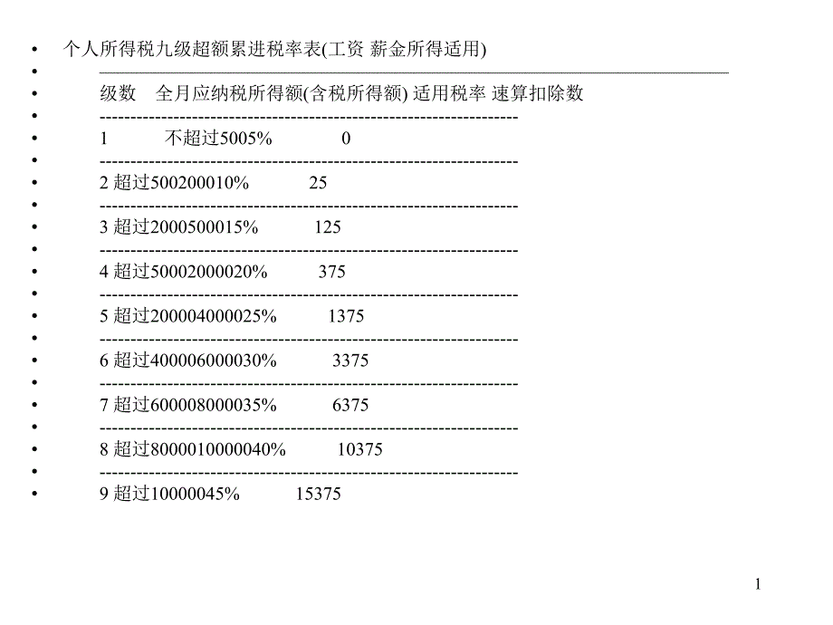 个人所得税课件13_第1页