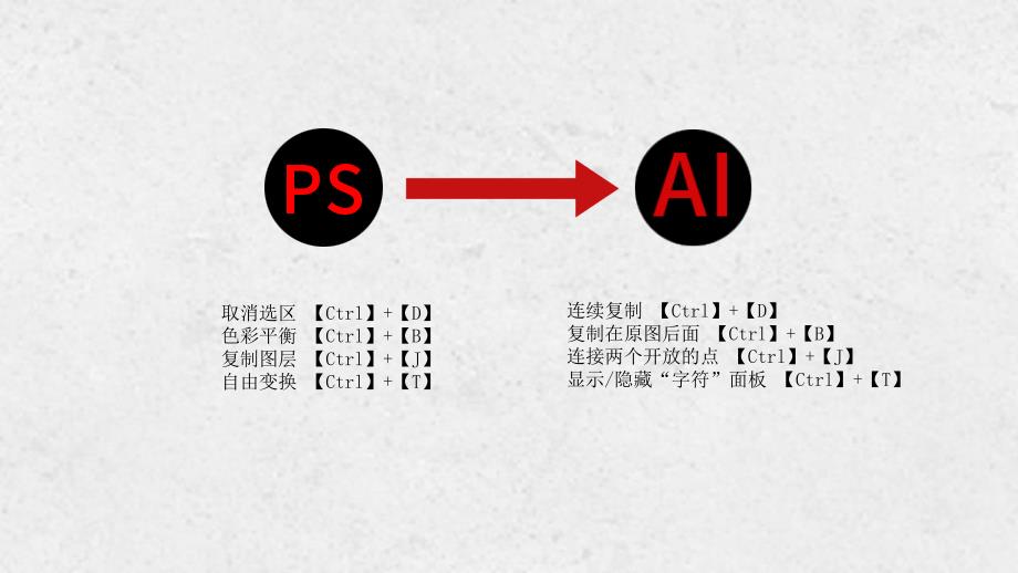 AI与PS易混淆快捷键_第1页