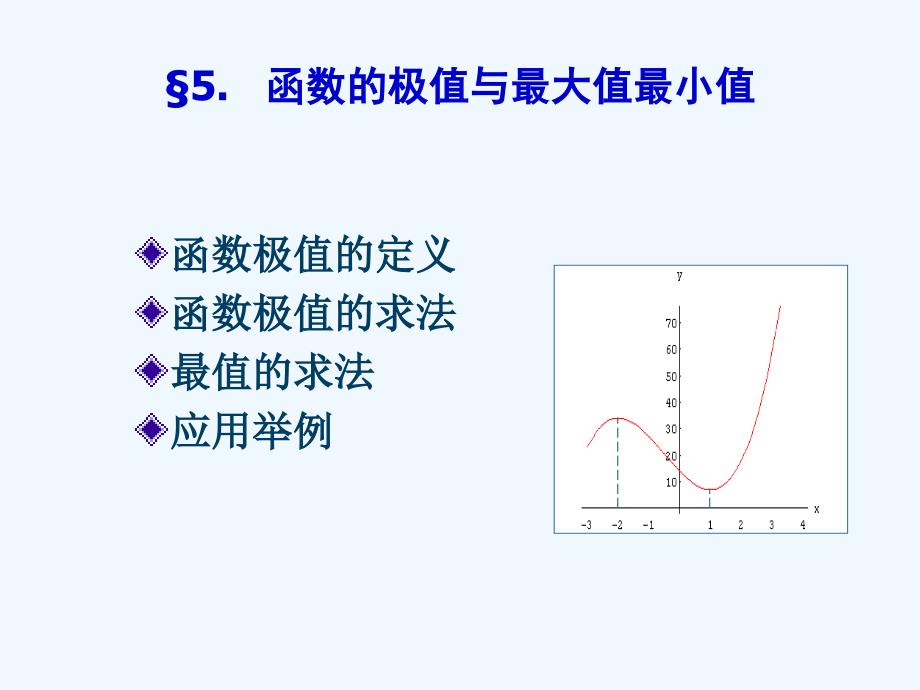 函数的极值与最大值最小值课件_第1页