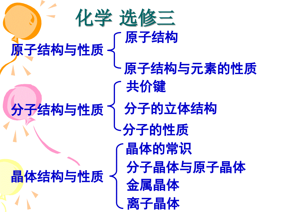 高中化学选修三全套课件_第1页