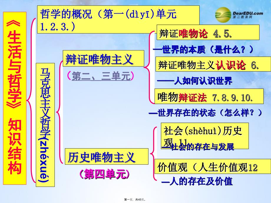 高考政治一轮复习-第五课-把握思维的奥妙ppt课件_第1页