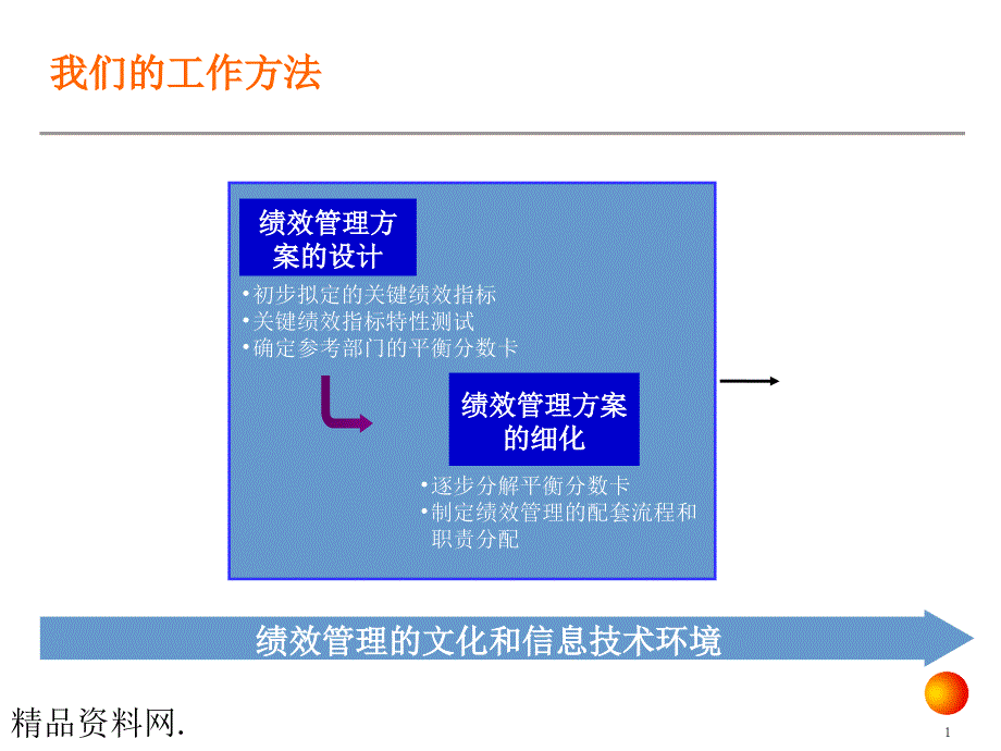 xx公司kpi绩效指标体系方法_第1页