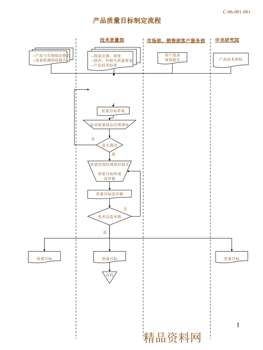 XX公司全套质量管理流程_第1页