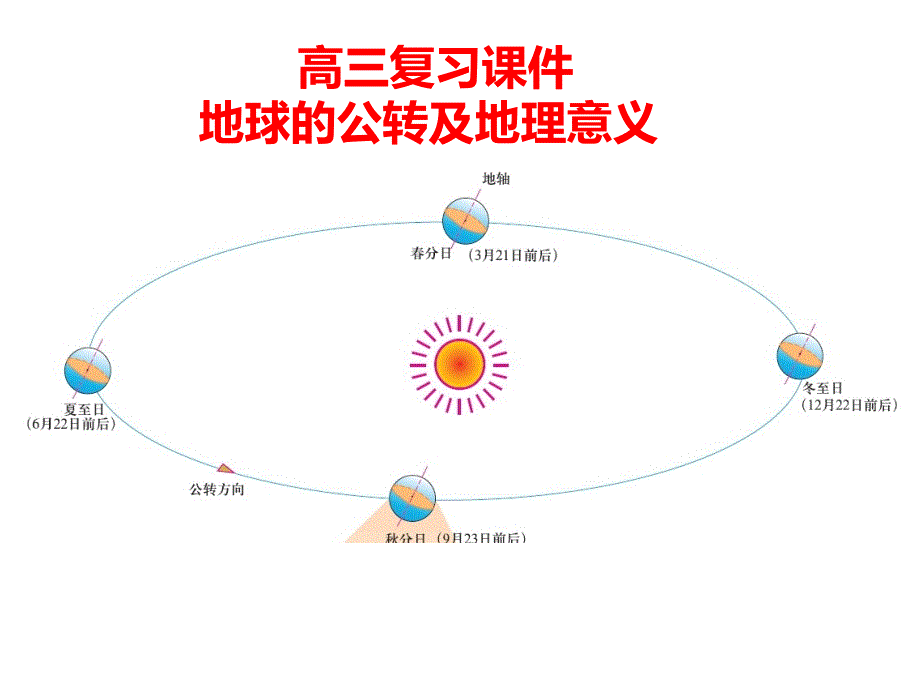 高三复习ppt课件地球的公转及意义_第1页