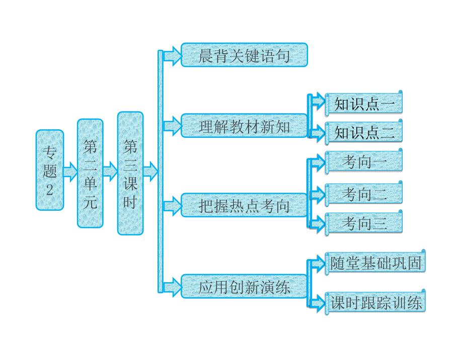 专题2第二单元第三课时离子反应ppt课件苏教版必修一_第1页