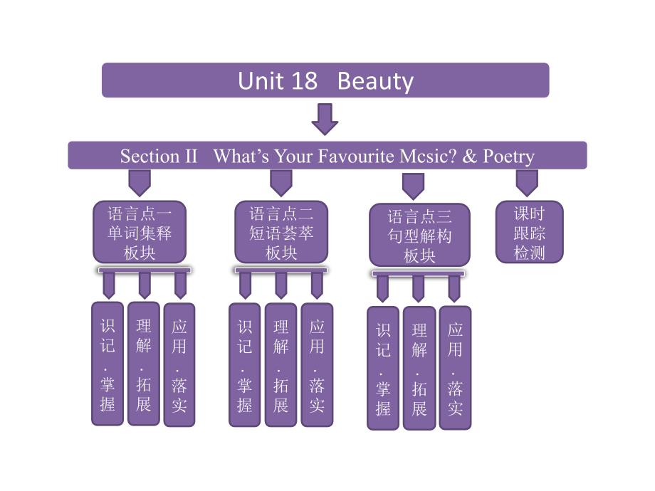 英语选修六Unit18SectionⅡWhat’课件_第1页